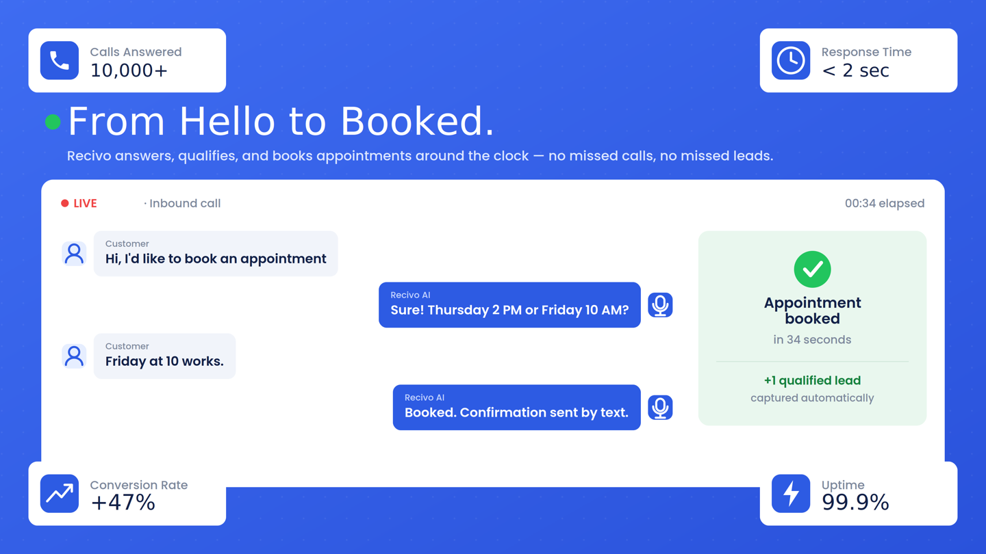 Recivo Booking Card