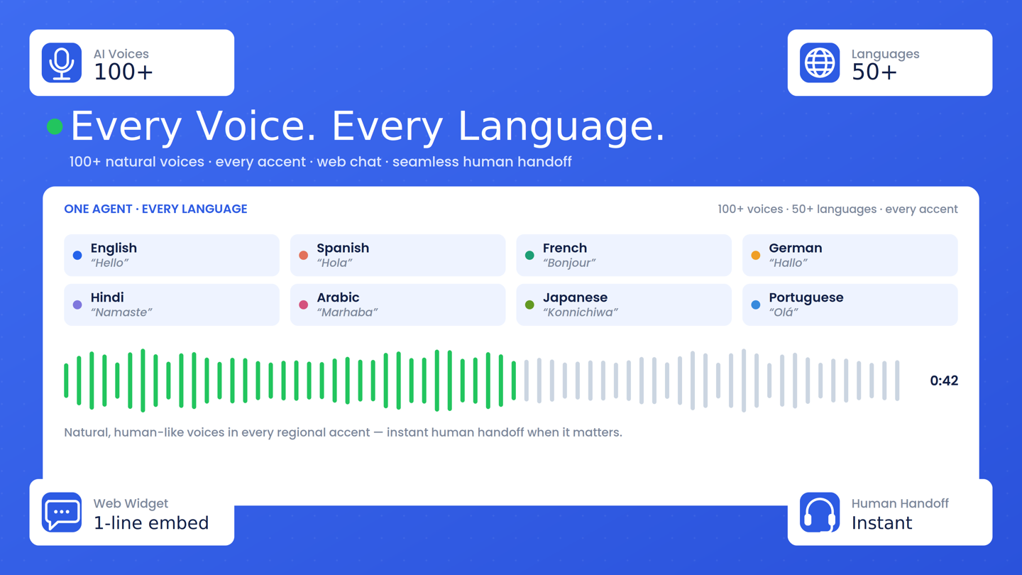 Recivo Live Calls